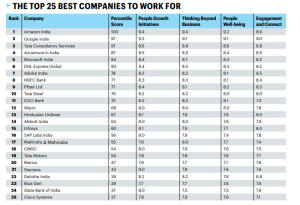 Top 25 compaies to work for img