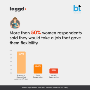 Taggd_BT_Did_You_Know