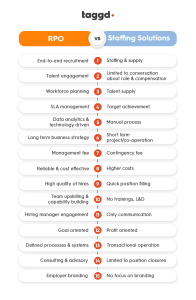 RPO_vs_Staffing_Solutions2
