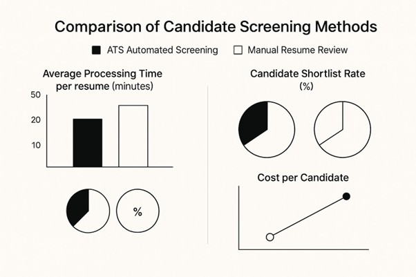 talent acquisition process