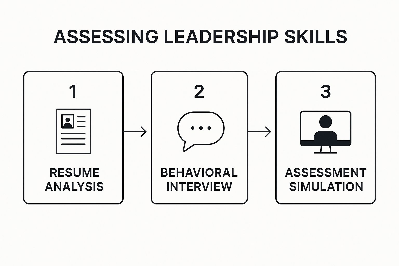 Leadership Hiring