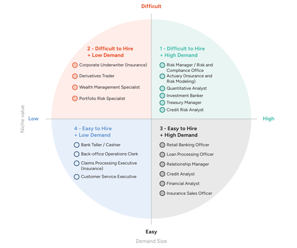 BFSI Skill Matrix