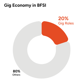 Gig Economy in BFSI