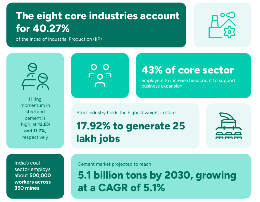 Hiring Trends in Core and Energy Sector