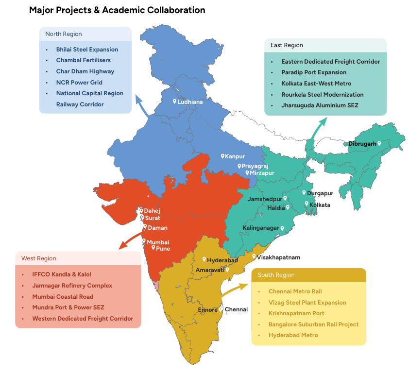Top companies and projects shaping India’s core and energy sector workforce