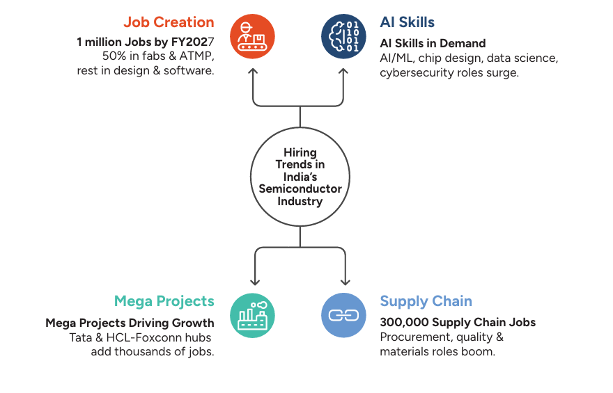 Future Hiring Trends in Semiconductor Industry