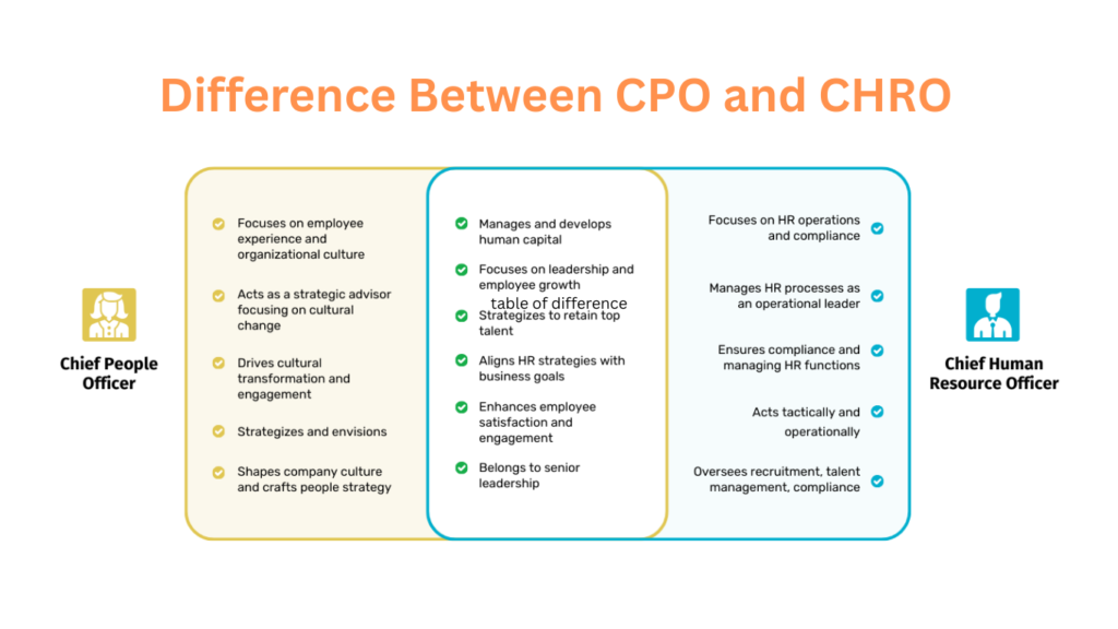 Difference Between CPO and CHRO
