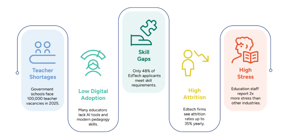 hiring strategies for edtech roles