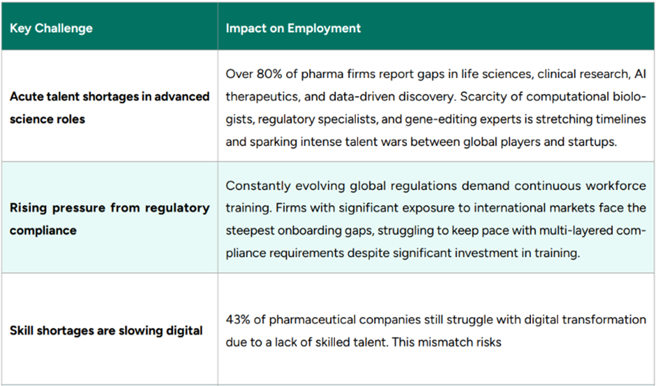 Recruitment Challenges in Pharmaceutical Industry