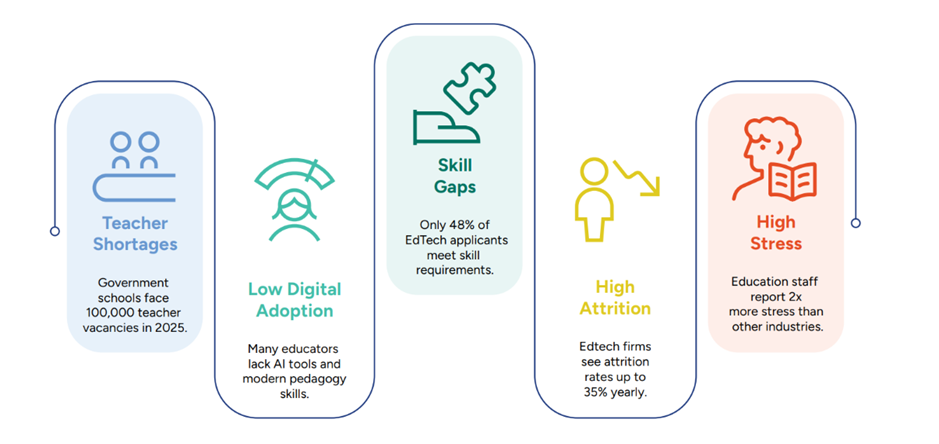 challenges in edtech workforce