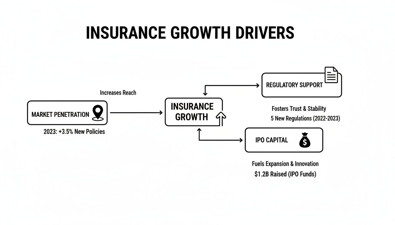 insurance hiring trends