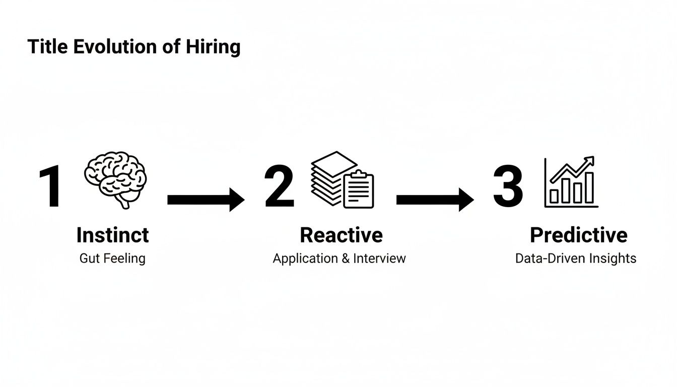 hr analytics hiring