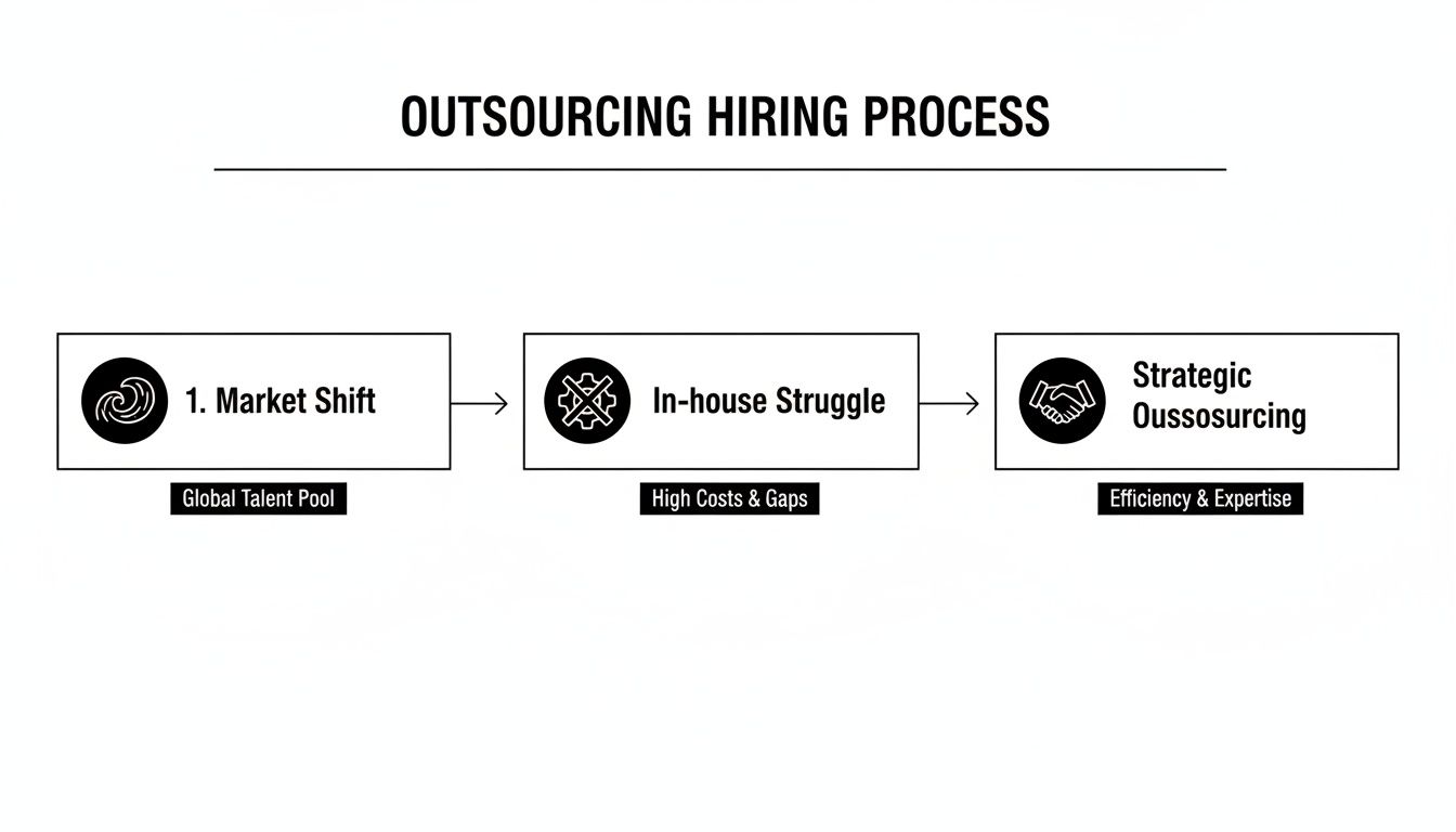 outsource hiring for legal and compliance roles