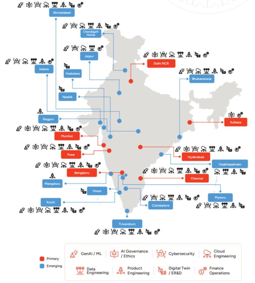 skills mapping to city
